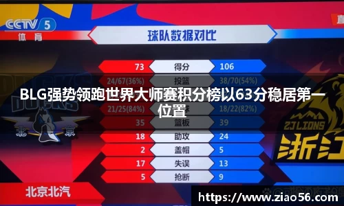 BLG强势领跑世界大师赛积分榜以63分稳居第一位置